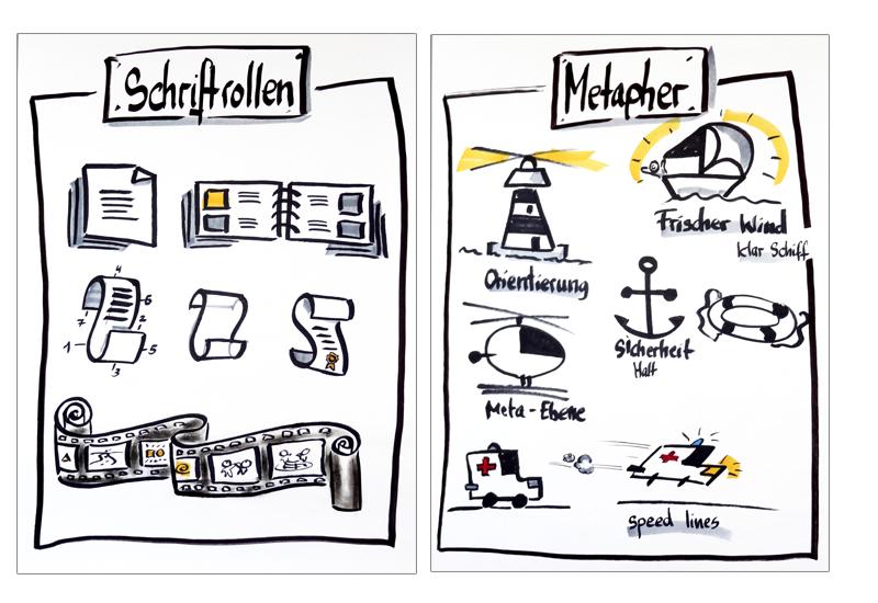Bildsprache 2 - Der Aufbaukurs
