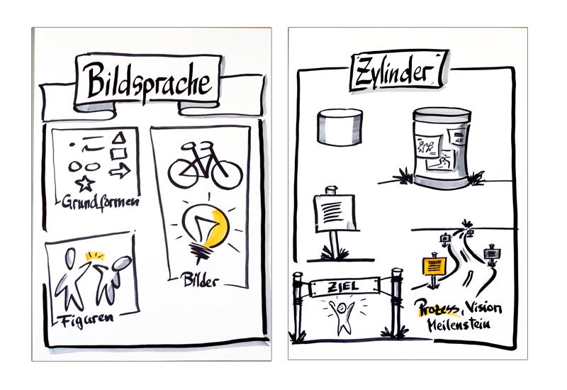 Bildsprache 1 - Der Grundkurs