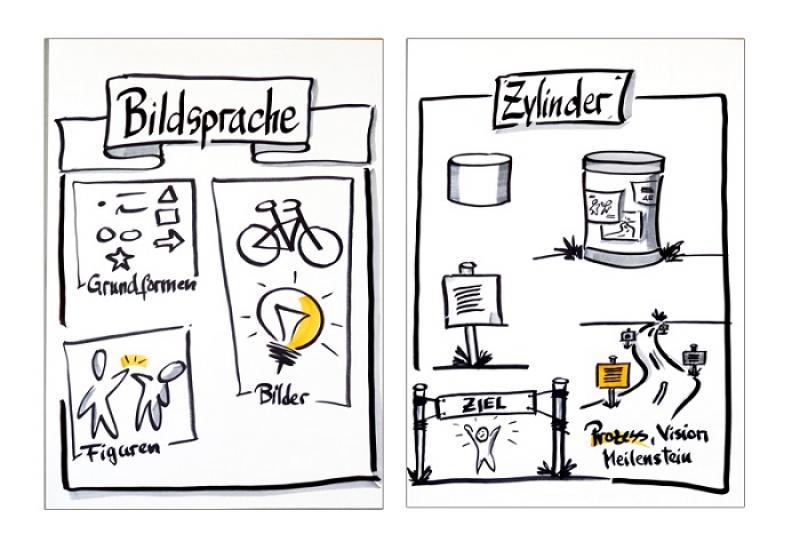 Bildsprache 1 - Der Grundkurs