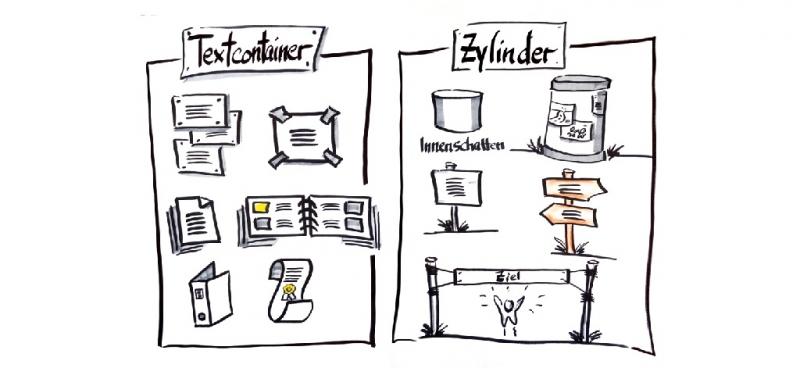Bildsprache - Die Kraft der Bilder